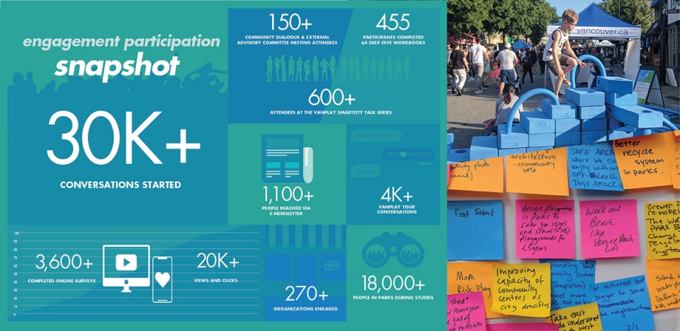 2021 asla analysis and planning award of honor vanplay parks and recreation vision plan design workshop inc