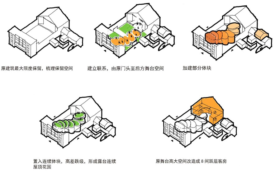 li geda village acupuncture type renovation by cmcityoffice