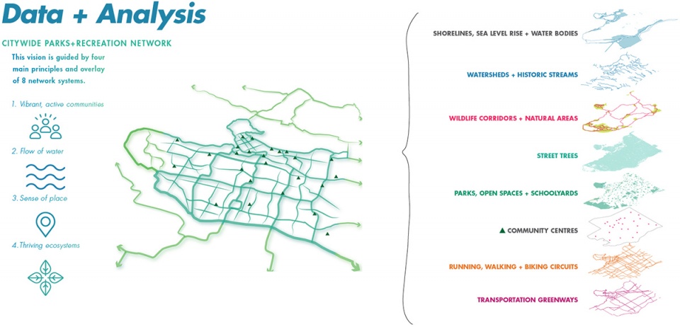 2021 asla analysis and planning award of honor vanplay parks and recreation vision plan design workshop inc