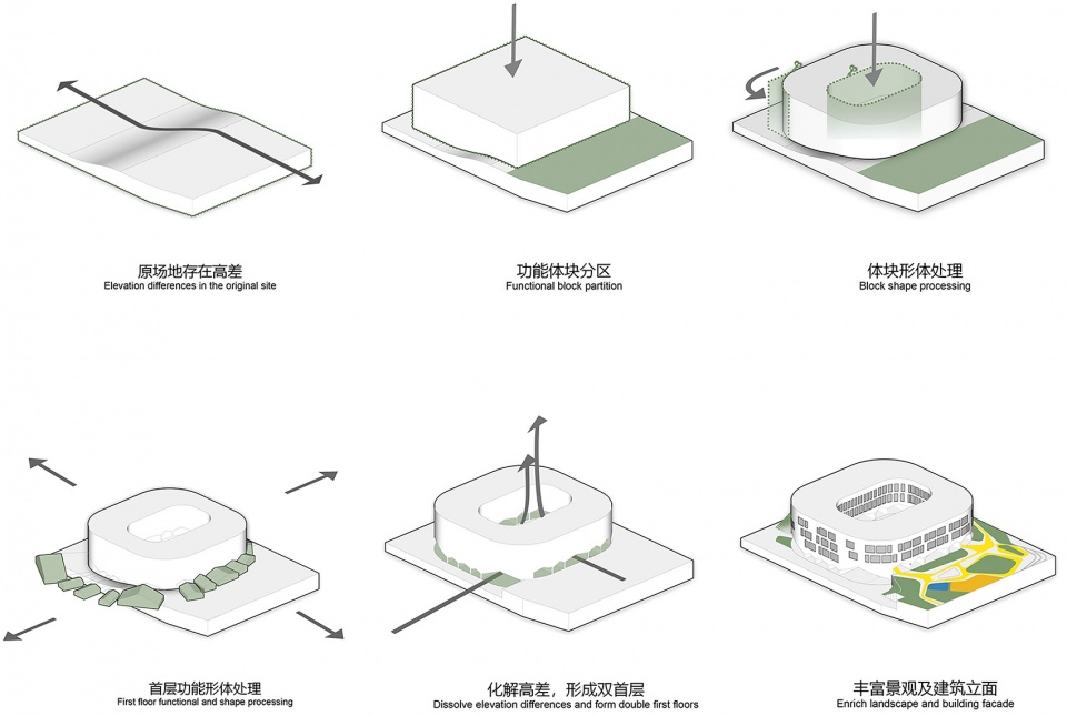 quzhou kecheng jiaogong kindergarten by lycs architecture