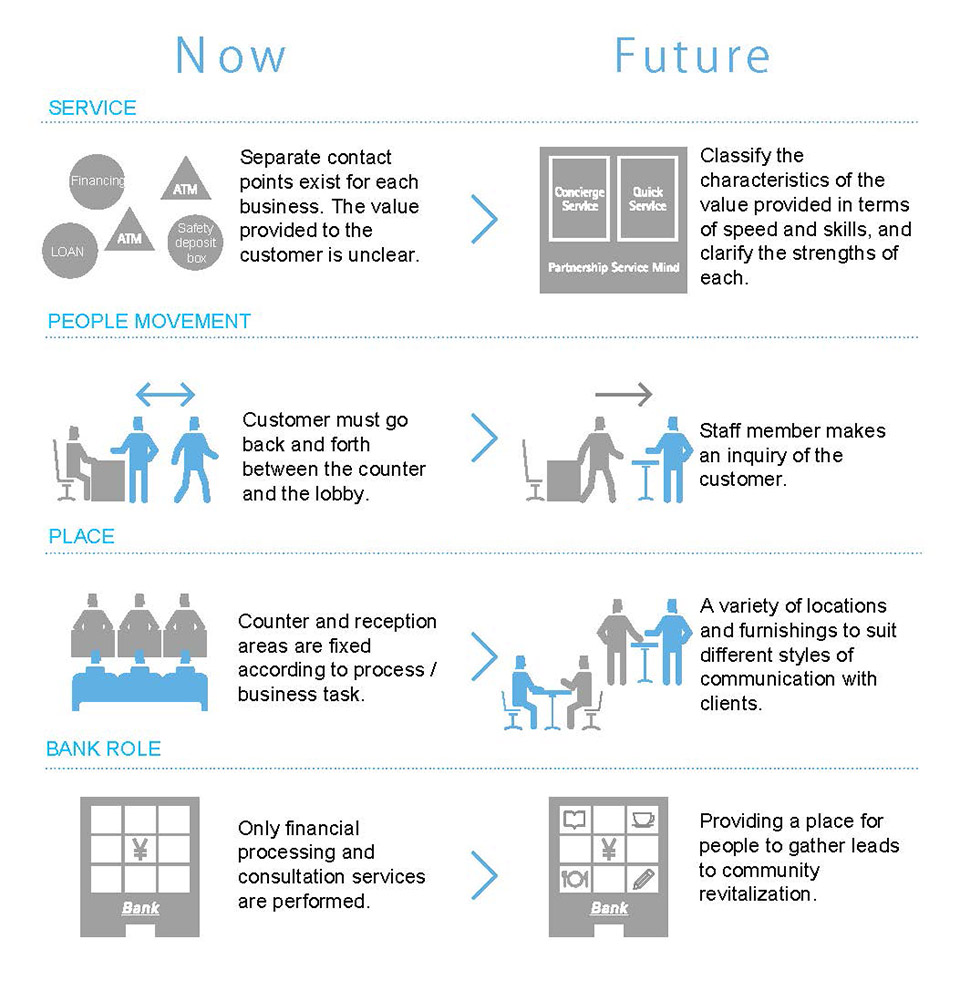 Awa Bank Head Office Sales Department Building by Nikken Sekkei Ltd 谷德设计网