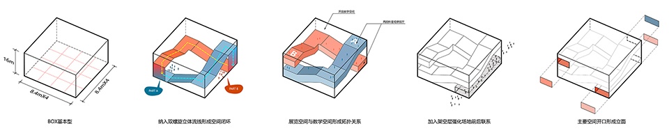 Heyuan Museum of Popular Science Education for K 12s by Tao Zhi Studio Architectural Design and Research Institute of SCUT