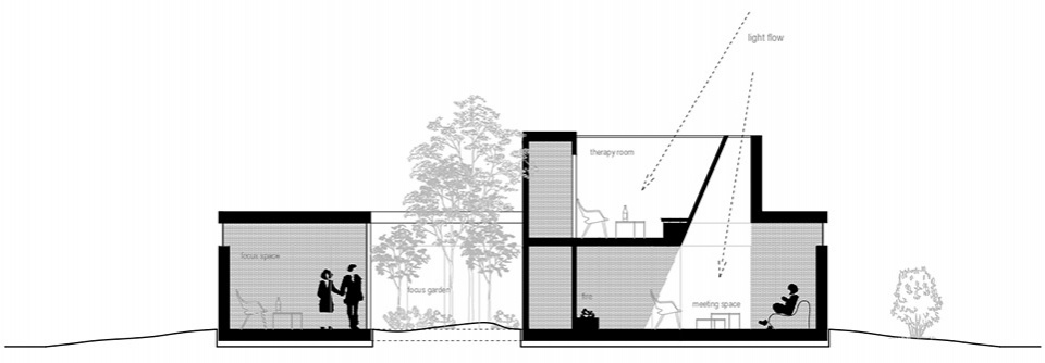 warm nest maggies centre by ark shelter archekta