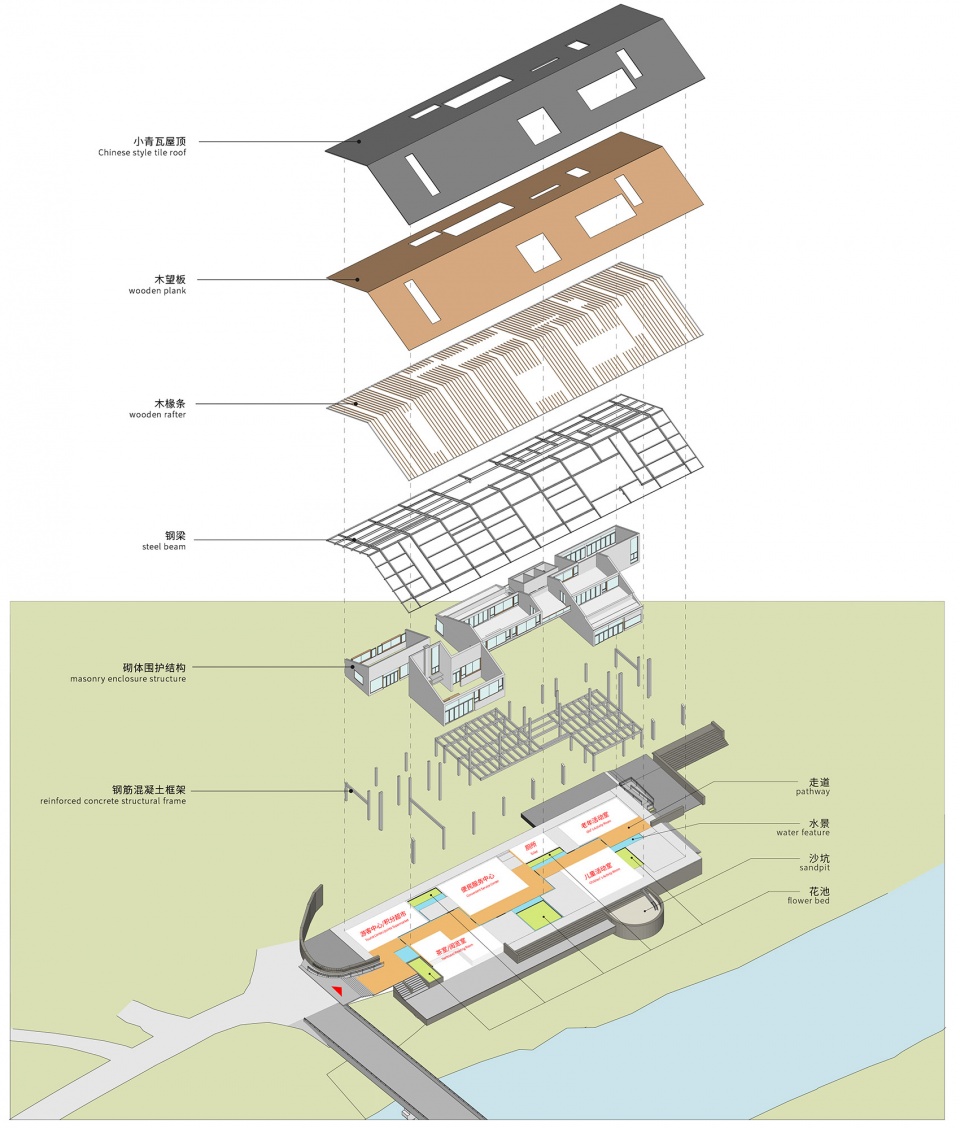 donglin town cultural center in leshan city by studio dali architects
