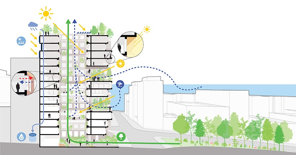 Ziel by MVRDV