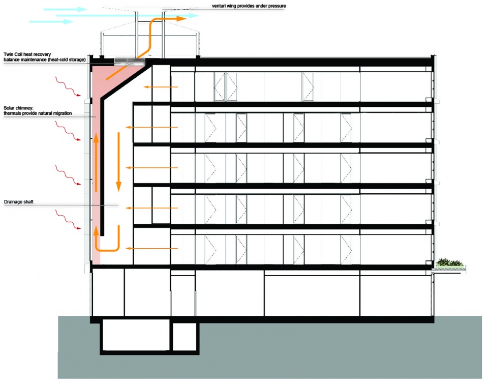 Langeveld Building Paul de Ruiter Architects