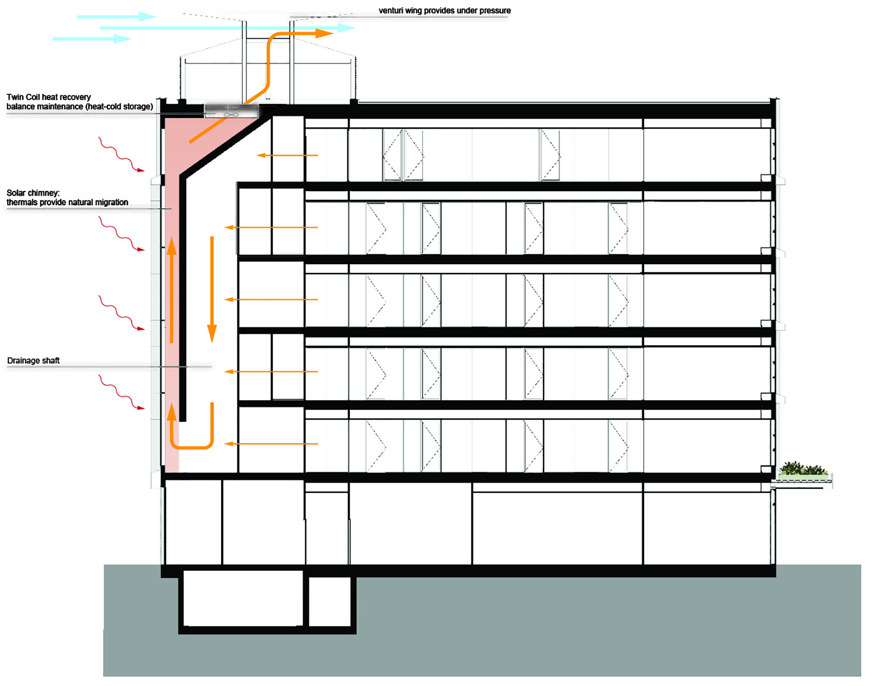 Langeveld Building By Paul De Ruiter Architects