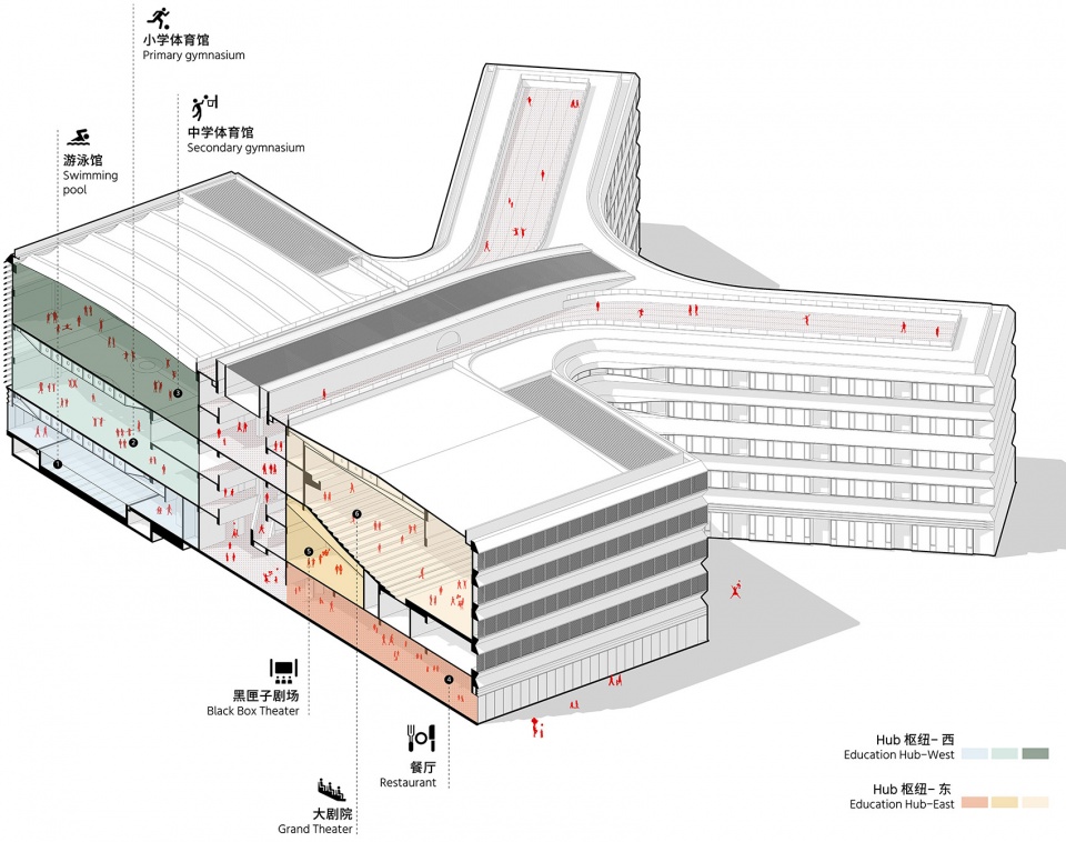 education hub hangzhou international school his by zhu peidong line studio gad