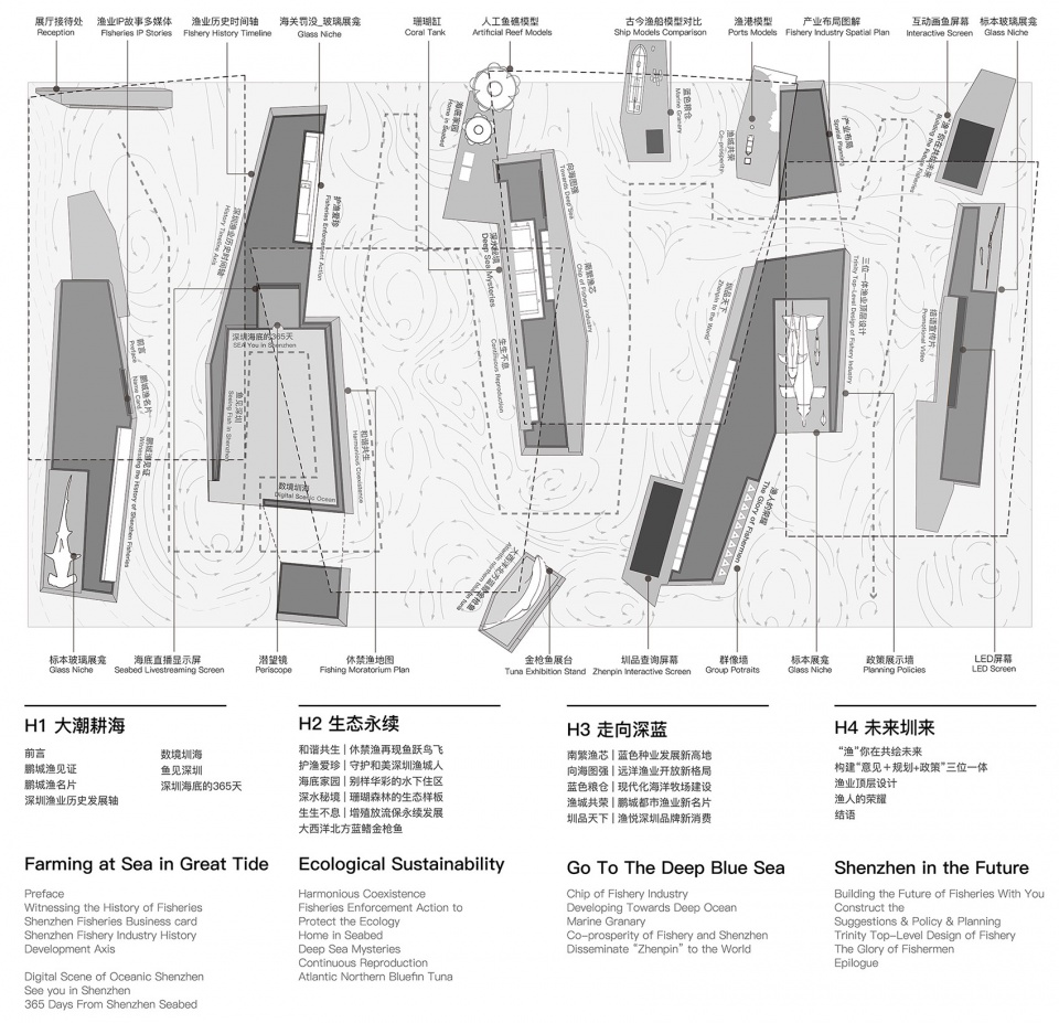 shenzhen fisheries development planning and construction exhibition zigeng wang