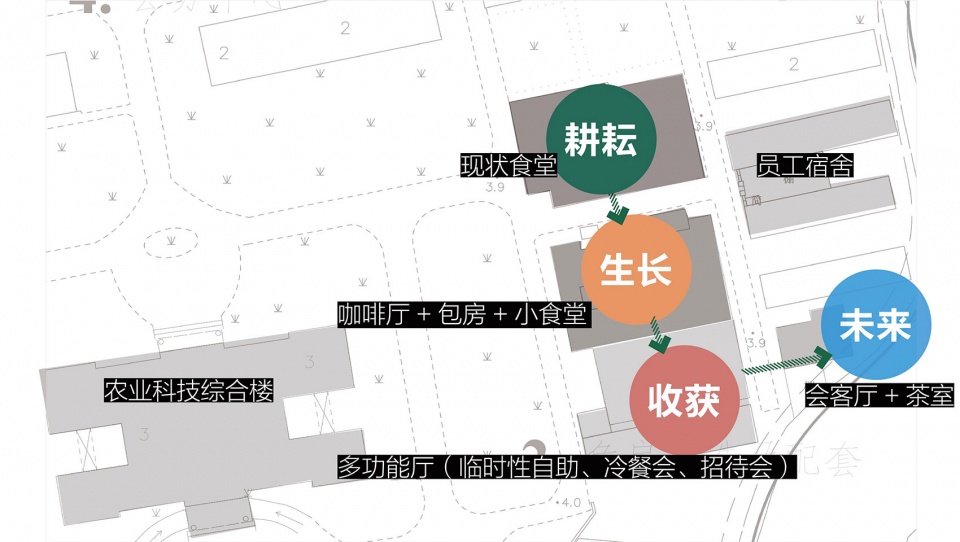urban renewal and regeneration of huacao campus shanghai academy of agricultural sciences oumoumou studio