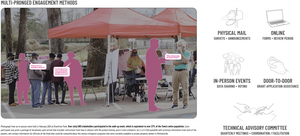 2022 asla analysis and planning award of honor the pollocksville community floodprint nc state university coastal dynamics design lab
