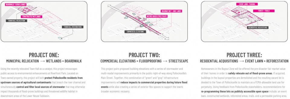 2022 asla analysis and planning award of honor the pollocksville community floodprint nc state university coastal dynamics design lab