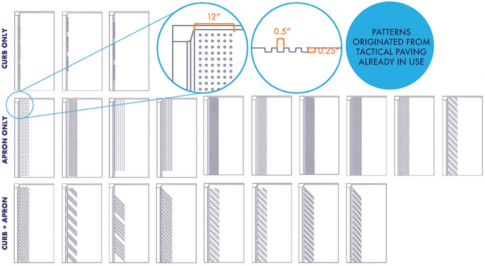 2022 asla research award of honor curbing sediment a proof of concept halina steiner ryan winston