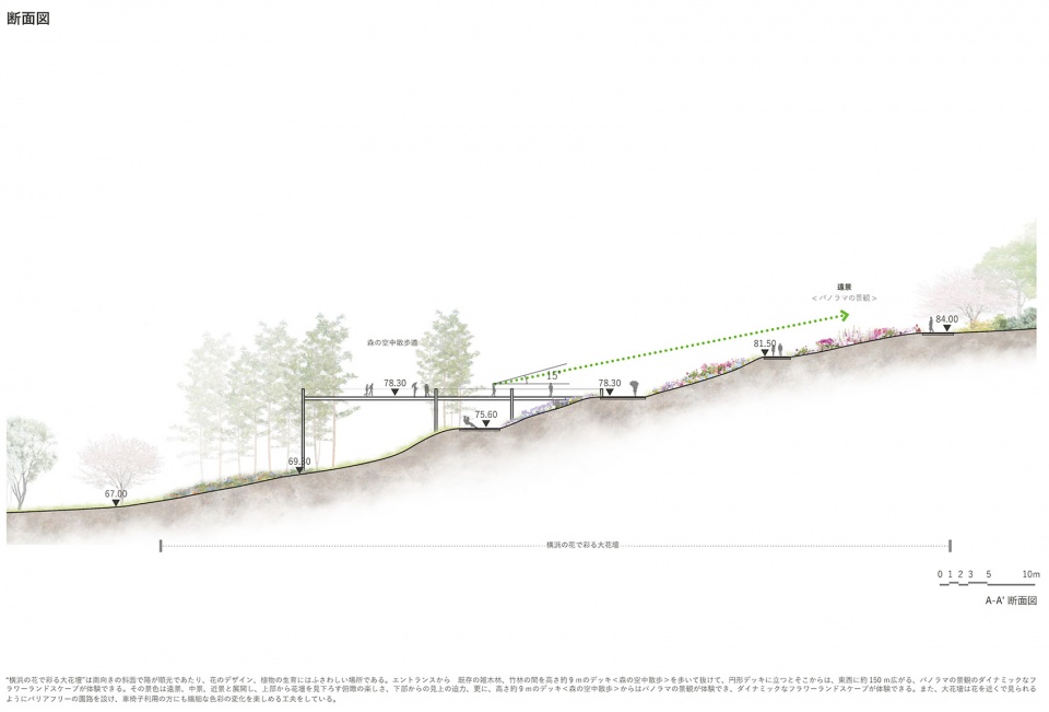 floral satoyama garden by yoshiki toda landscape architecture 剖面图 1