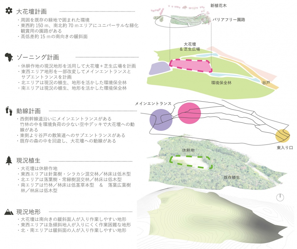 floral satoyama garden by yoshiki toda landscape architecture 构成与分析jpg