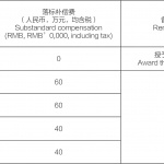 公开招标：“ 前湾公园（梦海大道-前海湾段）可行性研究及方案设计” 公告文件