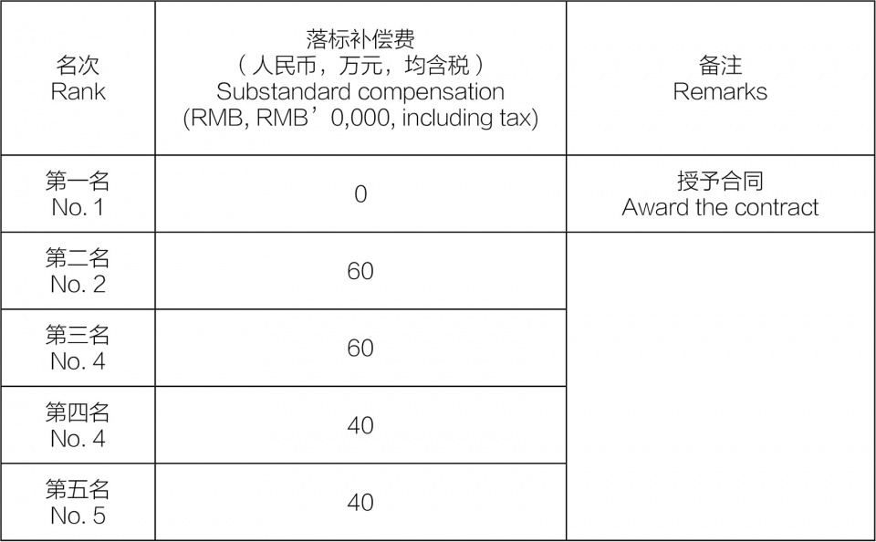 未命名 1