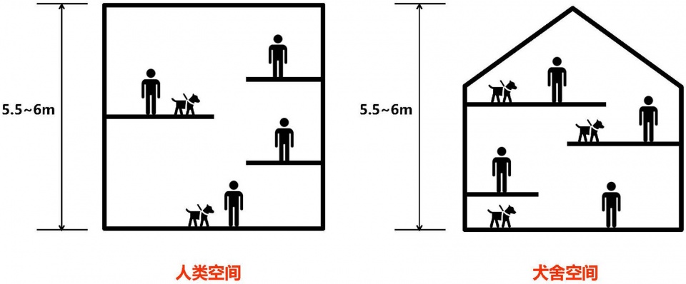 018 the kennels atelier gom
