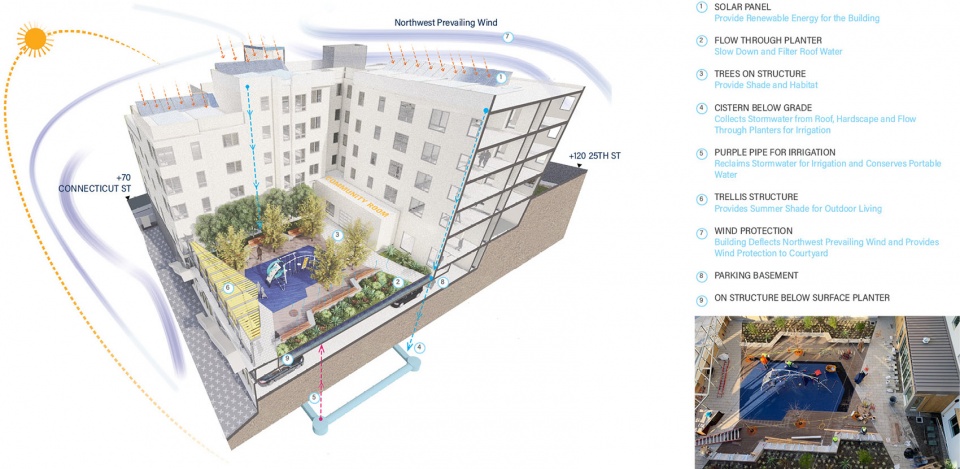 2022 asla urban design award of excellence hope sf rebuild potrero gls landscape architecture