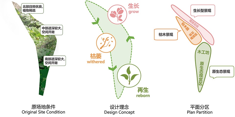 Jingshan Villa Community Co Garden China by Public Space Lab School of Architecture Harbin Institute of Technology Shenzhen