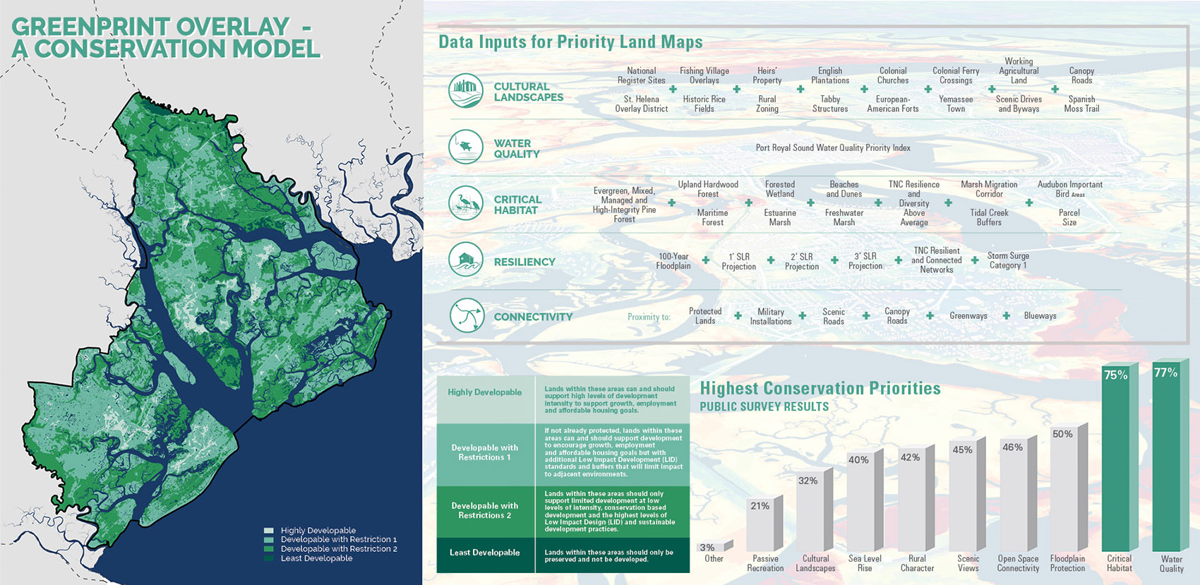 2022 ASLA ANALYSIS AND PLANNING AWARD OF HONOR Connecting People and