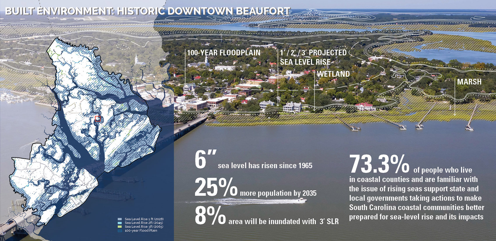 2022 ASLA ANALYSIS AND PLANNING AWARD OF HONOR: Connecting People and ...