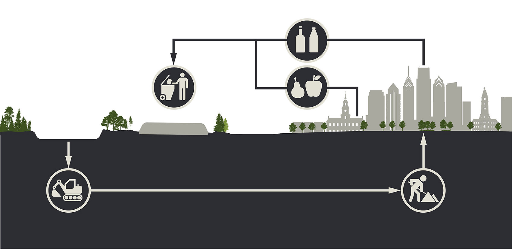 2022 ASLA RESEARCH AWARD OF HONOR Soilless Soils Investigation of