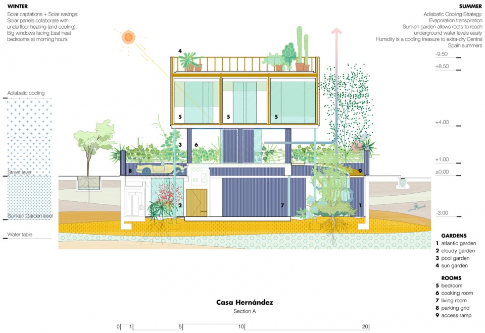 CASA HERNANDEZ Langarita Navarro Arquitectos