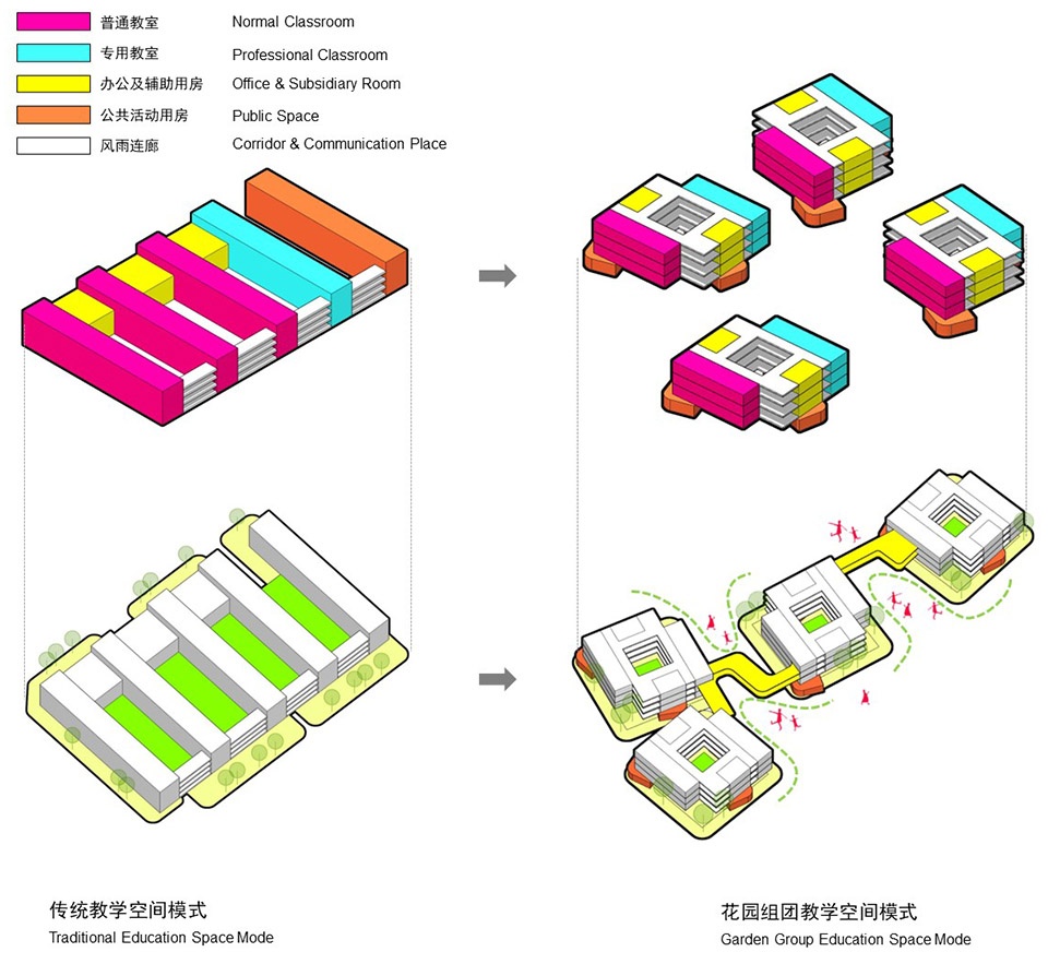 Beikang Junior High School Education Architecture Complex Jinan by Architect Hu Bo