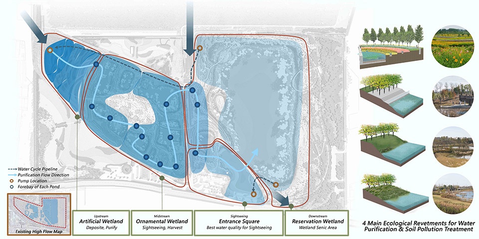 Zhoukou Shahewan Wetland Park China by Beijing Sunshine Landscape Co Ltd