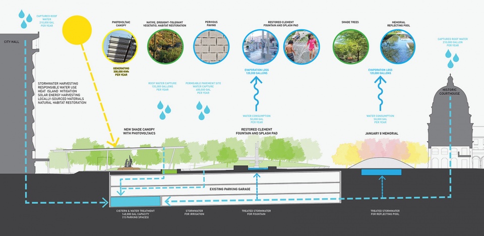 2022 asla general design award of honor the january 8th memorial and the el presidio park vision plan chee salette tina chee landscape st...