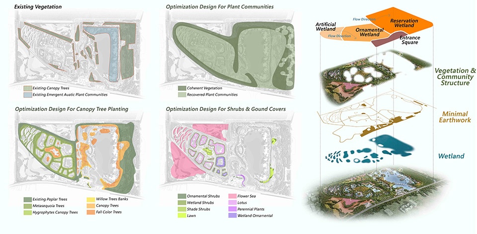 Zhoukou Shahewan Wetland Park China by Beijing Sunshine Landscape Co Ltd