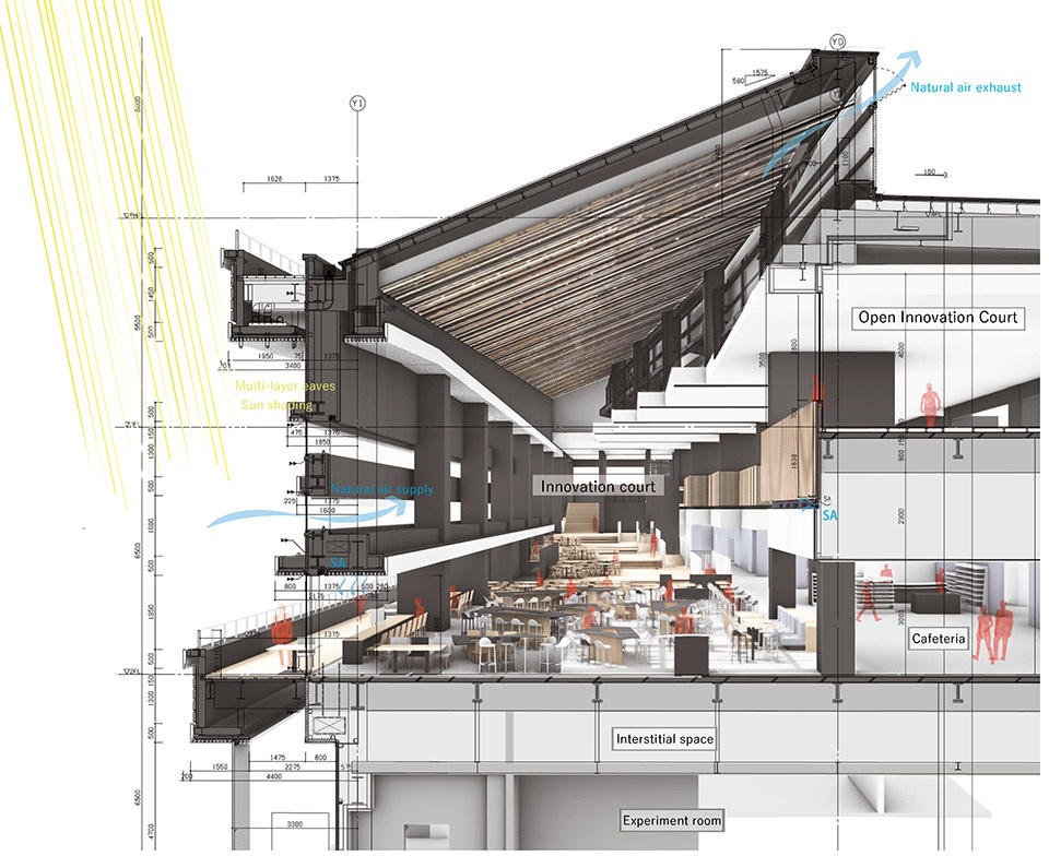 Bridgestone Innovation Park B Innovation by Nikken Sekkei Ltd