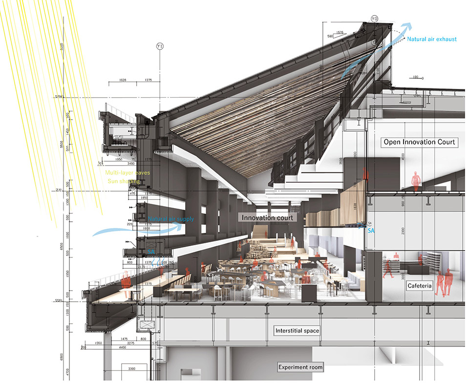 Bridgestone Innovation Park: “B-Innovation” By Nikken Sekkei Ltd - 谷德设计网