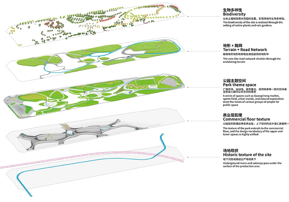 Midea Under Light Sports Park China by DAP Design Co Ltd