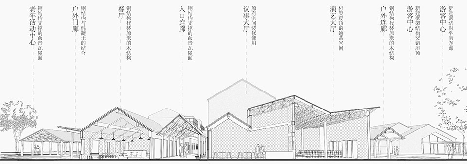 Community Center in Tangma Village Liyang by Atelier RenTian