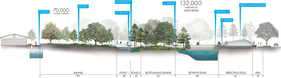 2022 asla urban design award of honor midtown park design workshop inc