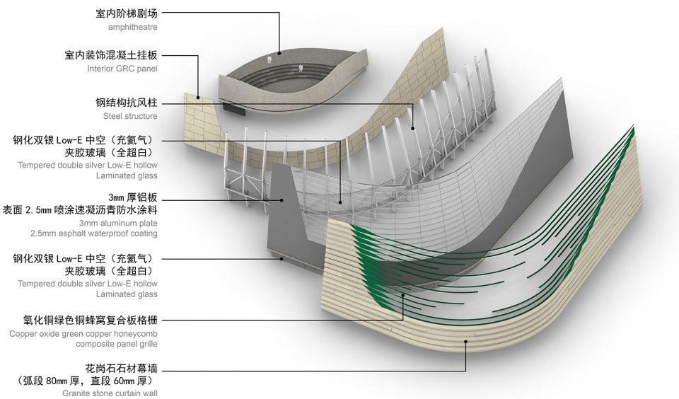 new sanxingdui museum china southwest architectural design and research institute corp ltd