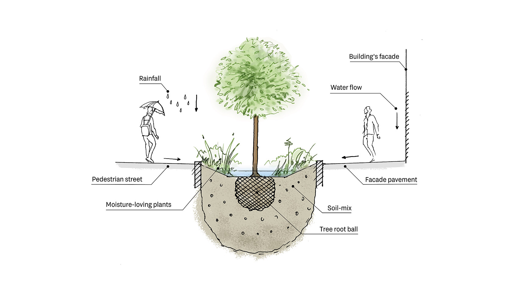 Water management system in modern residential areas by Brusnika 谷德设计网