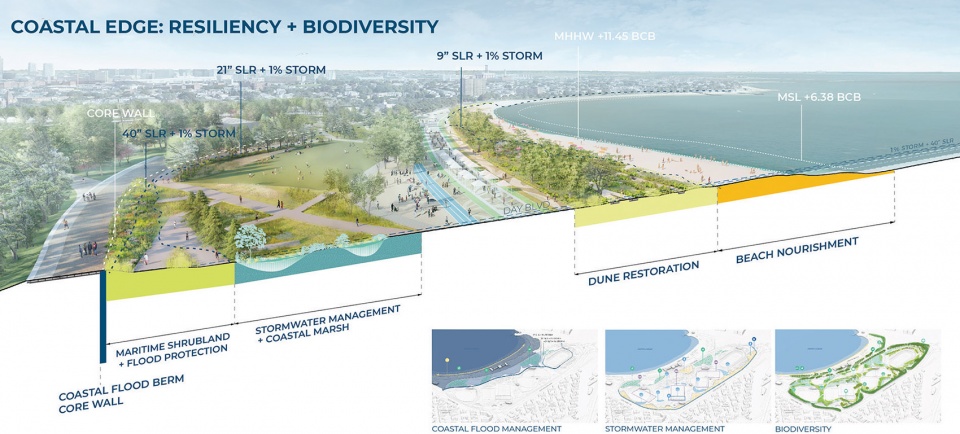 2022 asla analysis and planning award of honor moakley park resilience plan stoss landscape urbanism