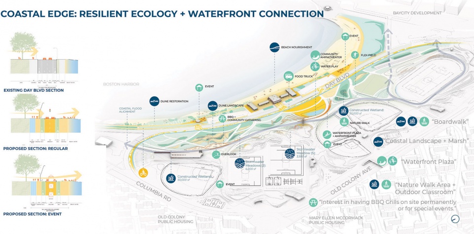 2022 asla analysis and planning award of honor moakley park resilience plan stoss landscape urbanism