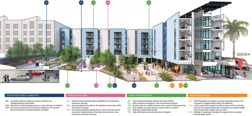 2021 asla residential design award of excellence edwin m lee apartments gls landscape architecture