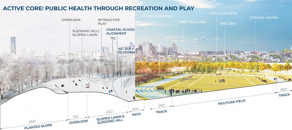 2022 asla analysis and planning award of honor moakley park resilience plan stoss landscape urbanism