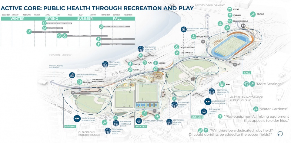 2022 asla analysis and planning award of honor moakley park resilience plan stoss landscape urbanism