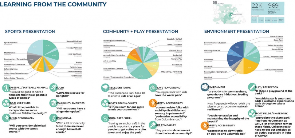 2022 asla analysis and planning award of honor moakley park resilience plan stoss landscape urbanism