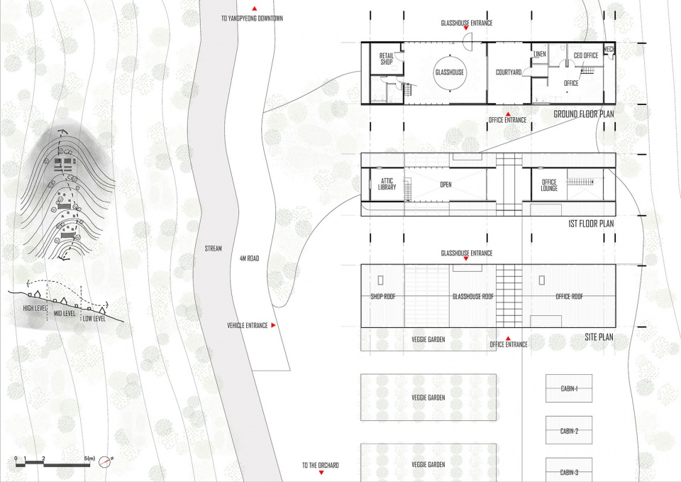 Mangmi Farm Todot Architects Partners