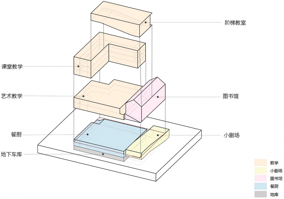 shanghai nanqiao academy comprehensive building by node architecture urbanism