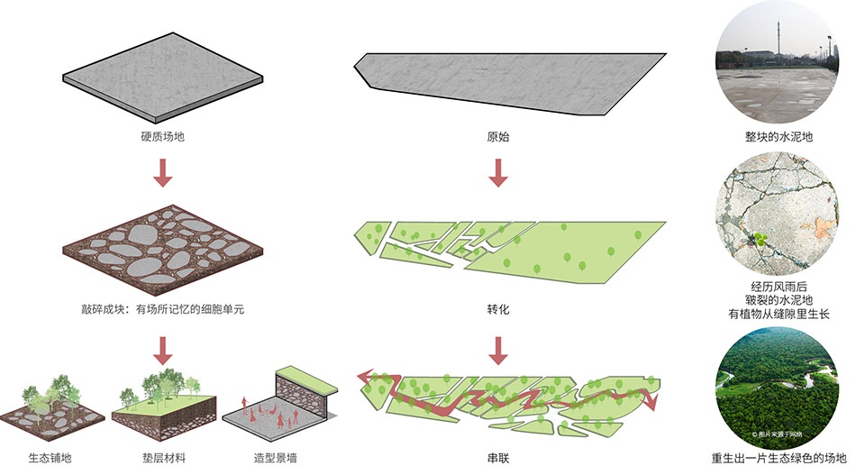 Shanghai s New Horizon High Land Park by Urban Architecture