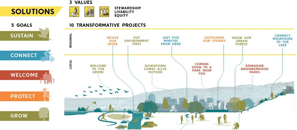 2022 asla analysis and planning award of honor reimage nature and inclusion for salt lake city design workshop inc