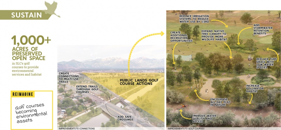 2022 asla analysis and planning award of honor reimage nature and inclusion for salt lake city design workshop inc